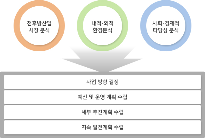 정책연구